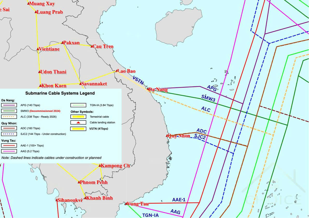 Submarine Cable Systems Network Map